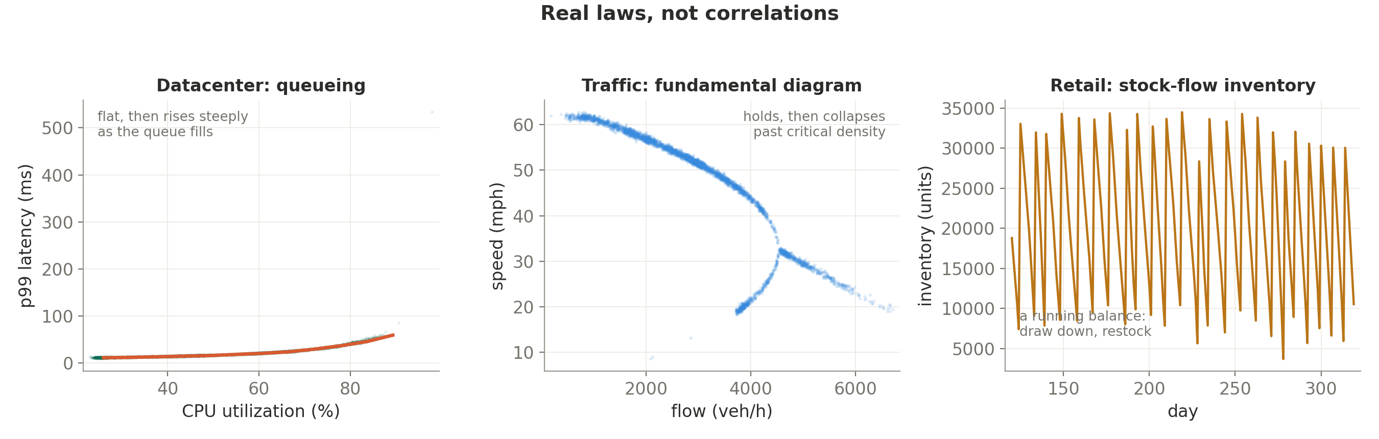 Real laws, not correlations
